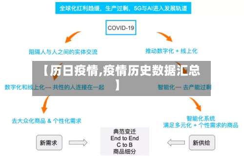 【历日疫情,疫情历史数据汇总】-第2张图片