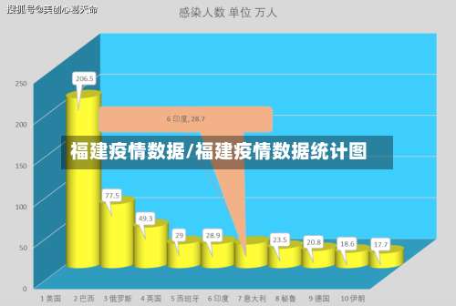 福建疫情数据/福建疫情数据统计图-第2张图片