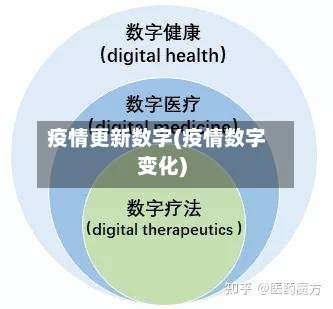 疫情更新数字(疫情数字变化)