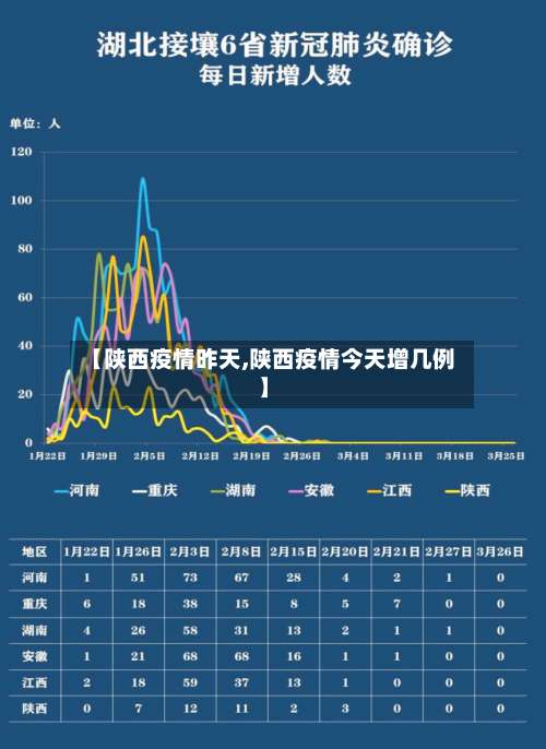 【陕西疫情昨天,陕西疫情今天增几例】