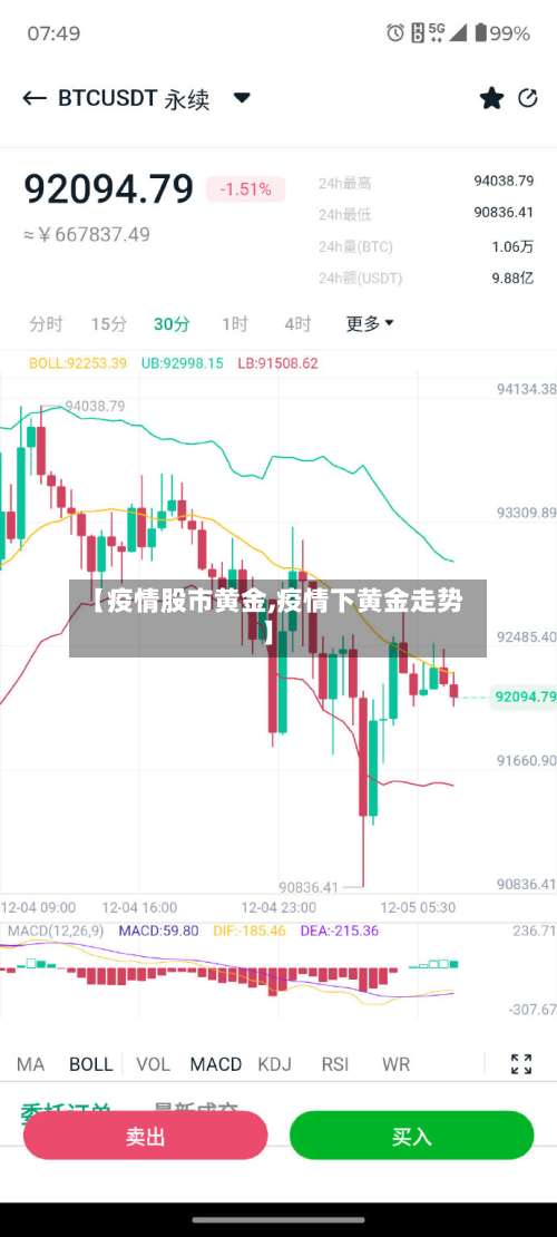 【疫情股市黄金,疫情下黄金走势】-第2张图片