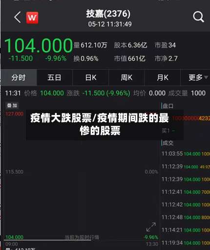 疫情大跌股票/疫情期间跌的最惨的股票-第3张图片