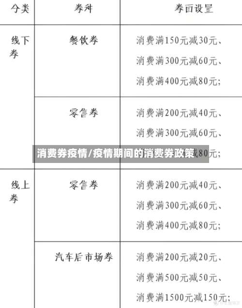 消费券疫情/疫情期间的消费券政策
