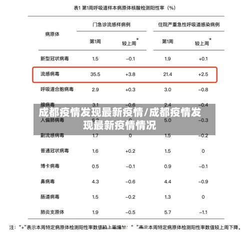 成都疫情发现最新疫情/成都疫情发现最新疫情情况