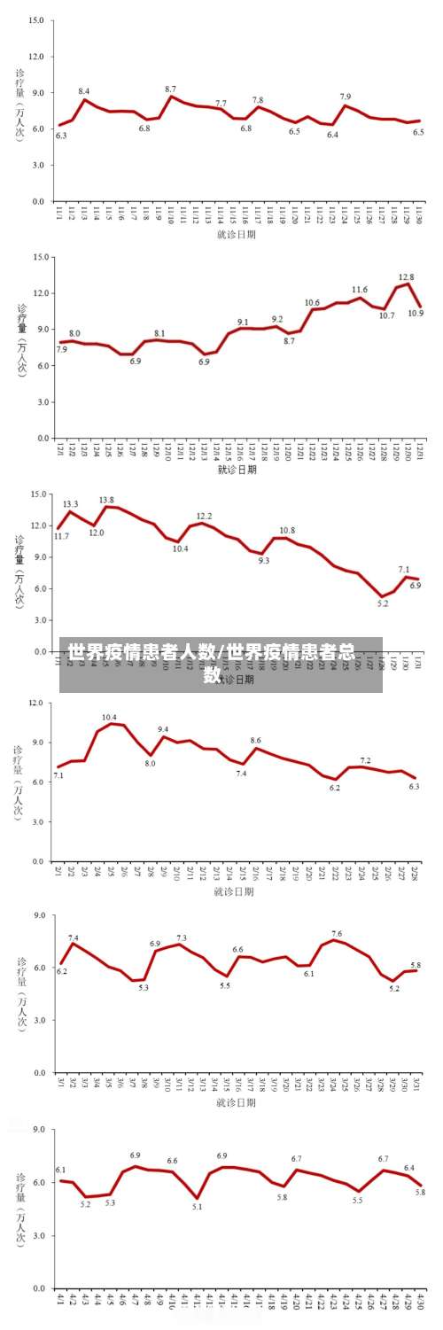 世界疫情患者人数/世界疫情患者总数