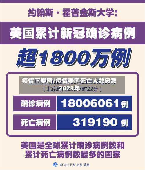 疫情下美国/疫情美国死亡人数总数2023年-第2张图片