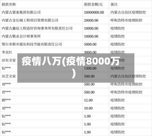 疫情八万(疫情8000万)