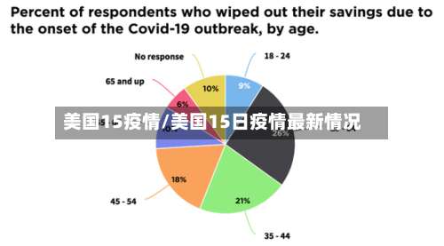美国15疫情/美国15日疫情最新情况-第2张图片