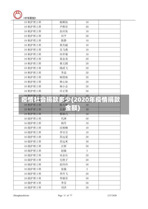 疫情社会捐款多少(2020年疫情捐款金额)-第3张图片