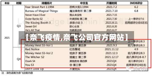【奈飞疫情,奈飞公司官方网站】-第3张图片