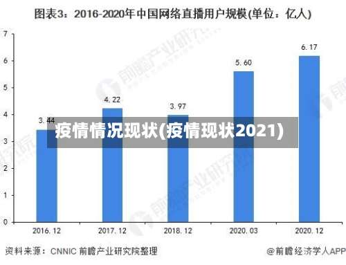 疫情情况现状(疫情现状2021)