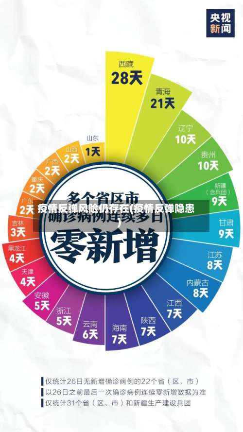 疫情反弹风险仍存在(疫情反弹隐患)-第3张图片