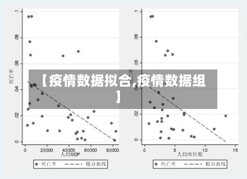 【疫情数据拟合,疫情数据组】