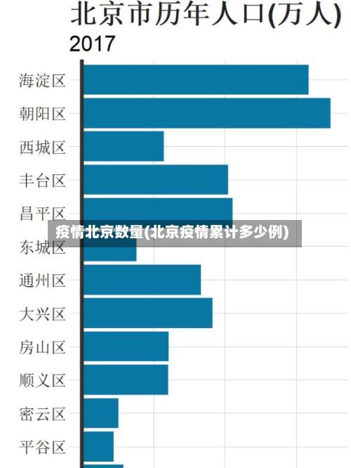 疫情北京数量(北京疫情累计多少例)-第2张图片