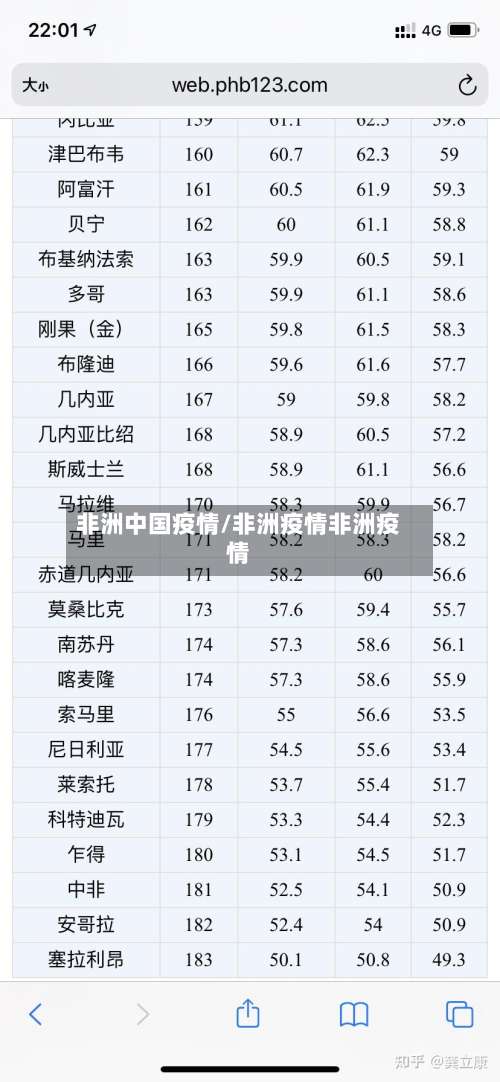 非洲中国疫情/非洲疫情非洲疫情