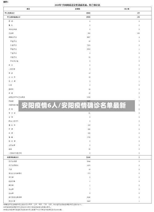 安阳疫情6人/安阳疫情确诊名单最新-第2张图片