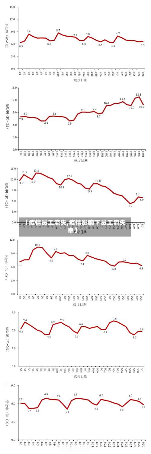 【疫情员工流失,疫情影响下员工流失率】