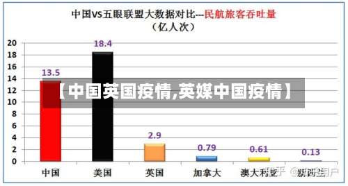 【中国英国疫情,英媒中国疫情】