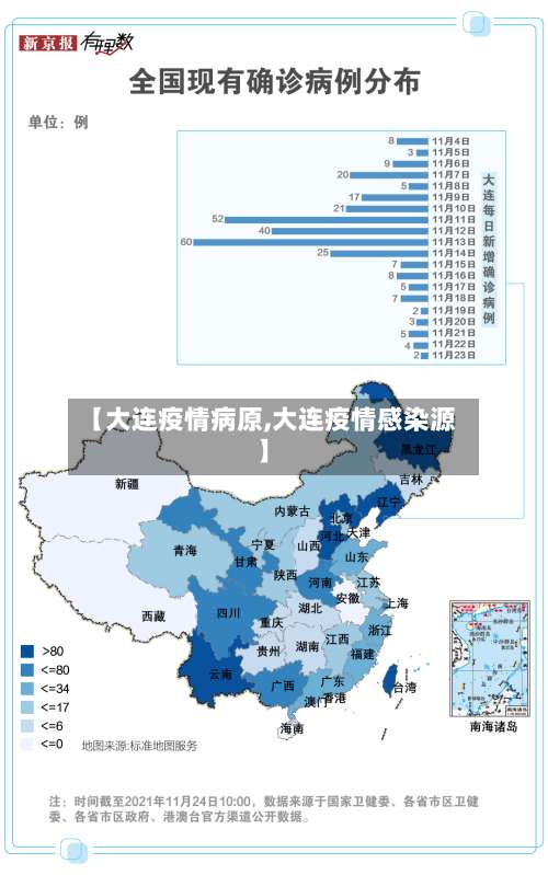 【大连疫情病原,大连疫情感染源】