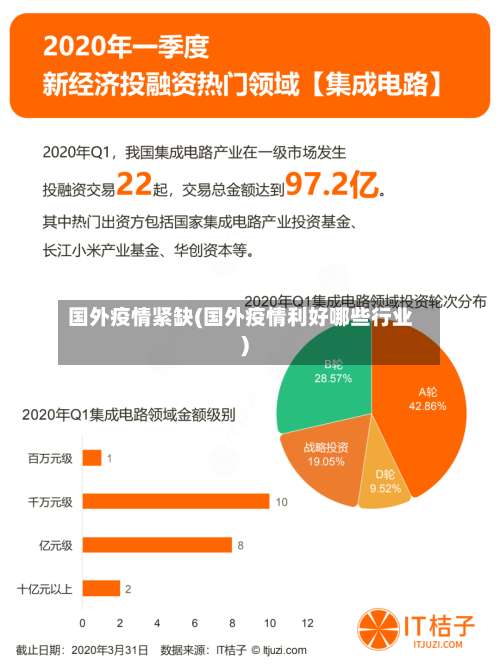 国外疫情紧缺(国外疫情利好哪些行业)-第2张图片