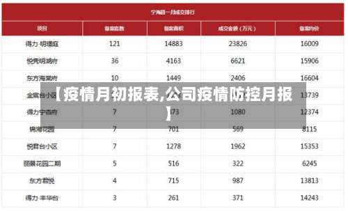 【疫情月初报表,公司疫情防控月报】-第2张图片