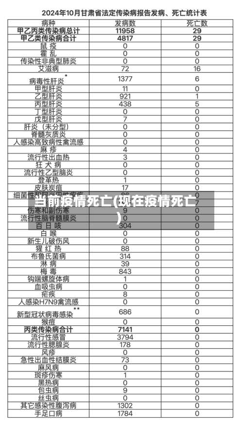 当前疫情死亡(现在疫情死亡)