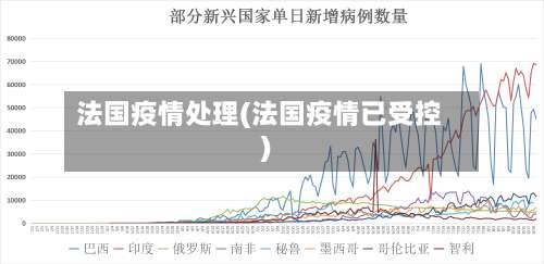 法国疫情处理(法国疫情已受控)