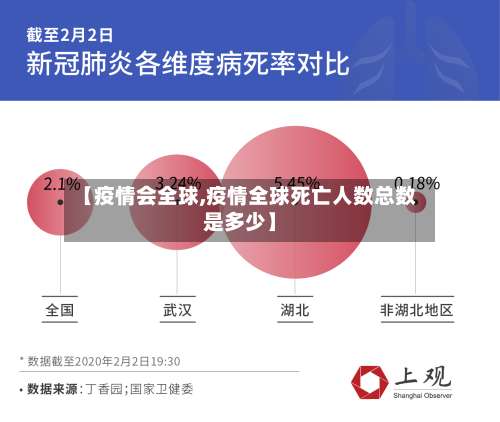 【疫情会全球,疫情全球死亡人数总数是多少】-第3张图片