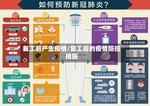 复工后产生疫情/复工后的疫情防控措施