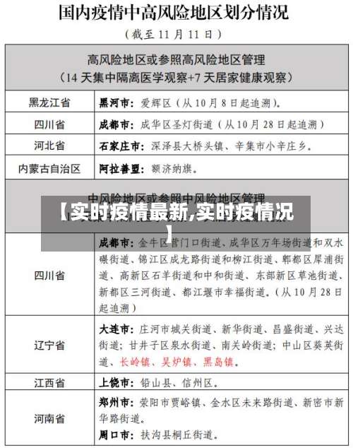 【实时疫情最新,实时疫情况】