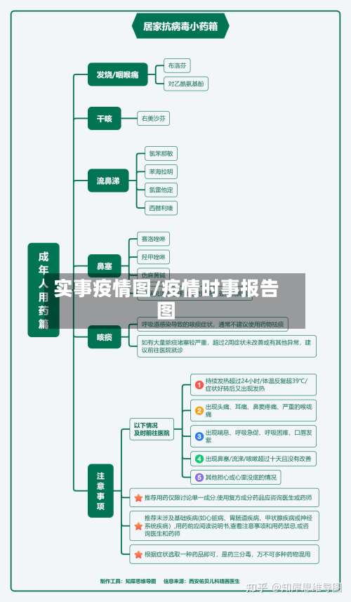 实事疫情图/疫情时事报告图