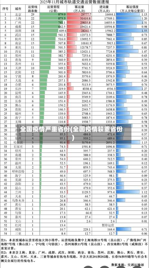 全国疫情严重省份(全国疫情较重省份)