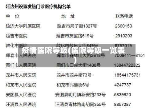 疫情医院等级(医院等级一览表)-第2张图片