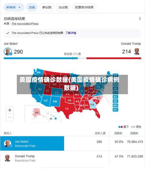 美国疫情确诊数据(美国疫情确诊病例数据)-第2张图片