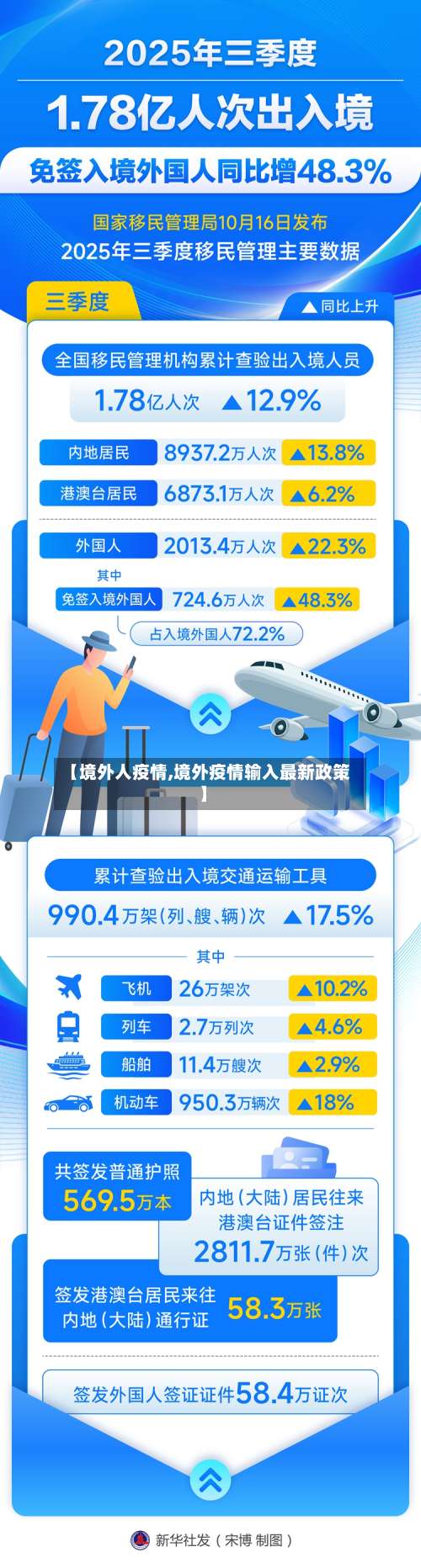 【境外人疫情,境外疫情输入最新政策】
