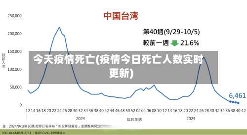 今天疫情死亡(疫情今日死亡人数实时更新)