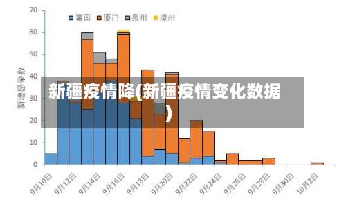 新疆疫情降(新疆疫情变化数据)