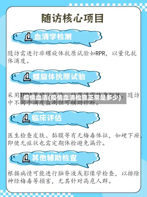 疫情血清(疫情血清检查正常是多少)