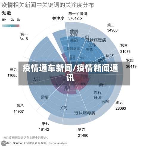 疫情通车新闻/疫情新闻通讯-第2张图片