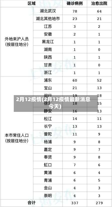 2月12疫情(2月12疫情最新消息今天)