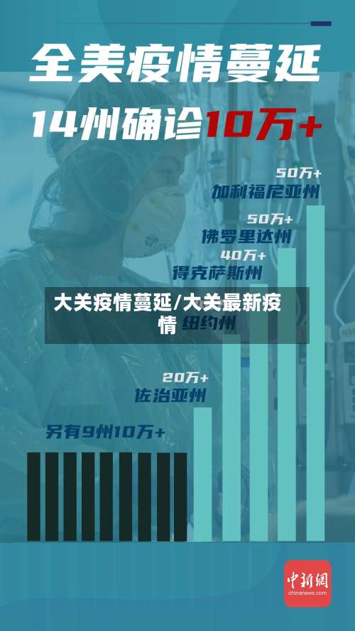 大关疫情蔓延/大关最新疫情