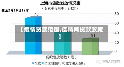 【疫情贷款范围,疫情再贷款政策】