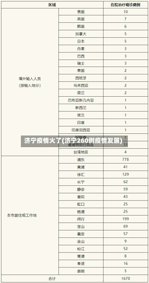 济宁疫情火了(济宁260例疫情发展)-第2张图片