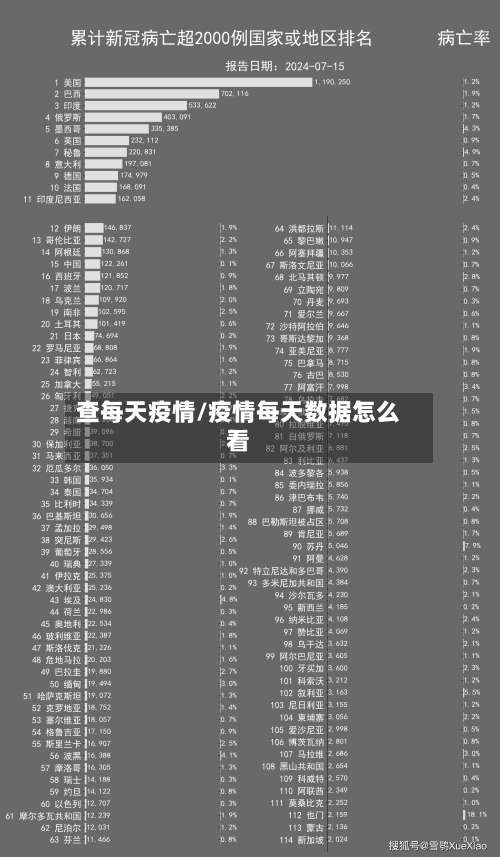 查每天疫情/疫情每天数据怎么看