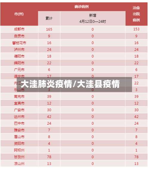 大洼肺炎疫情/大洼县疫情