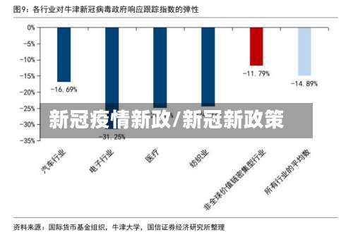 新冠疫情新政/新冠新政策-第2张图片