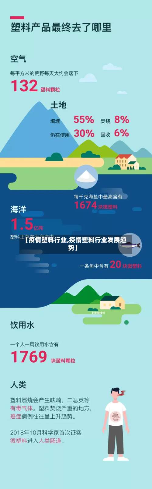 【疫情塑料行业,疫情塑料行业发展趋势】-第2张图片