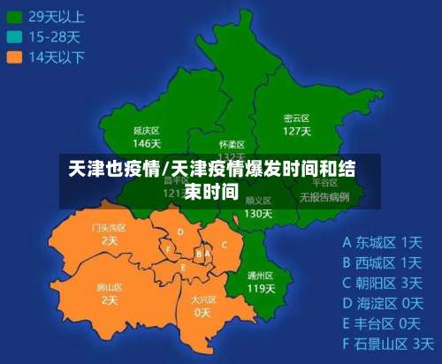天津也疫情/天津疫情爆发时间和结束时间-第2张图片
