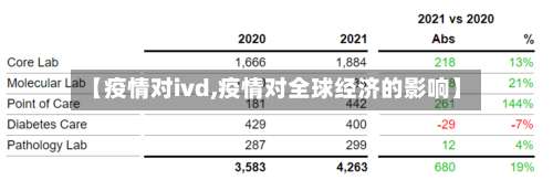 【疫情对ivd,疫情对全球经济的影响】