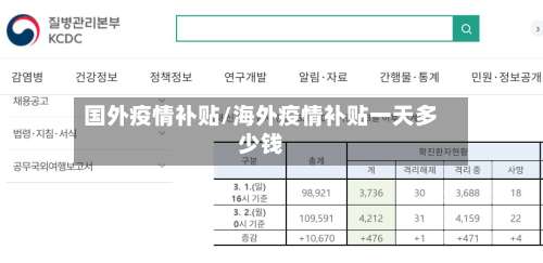 国外疫情补贴/海外疫情补贴一天多少钱